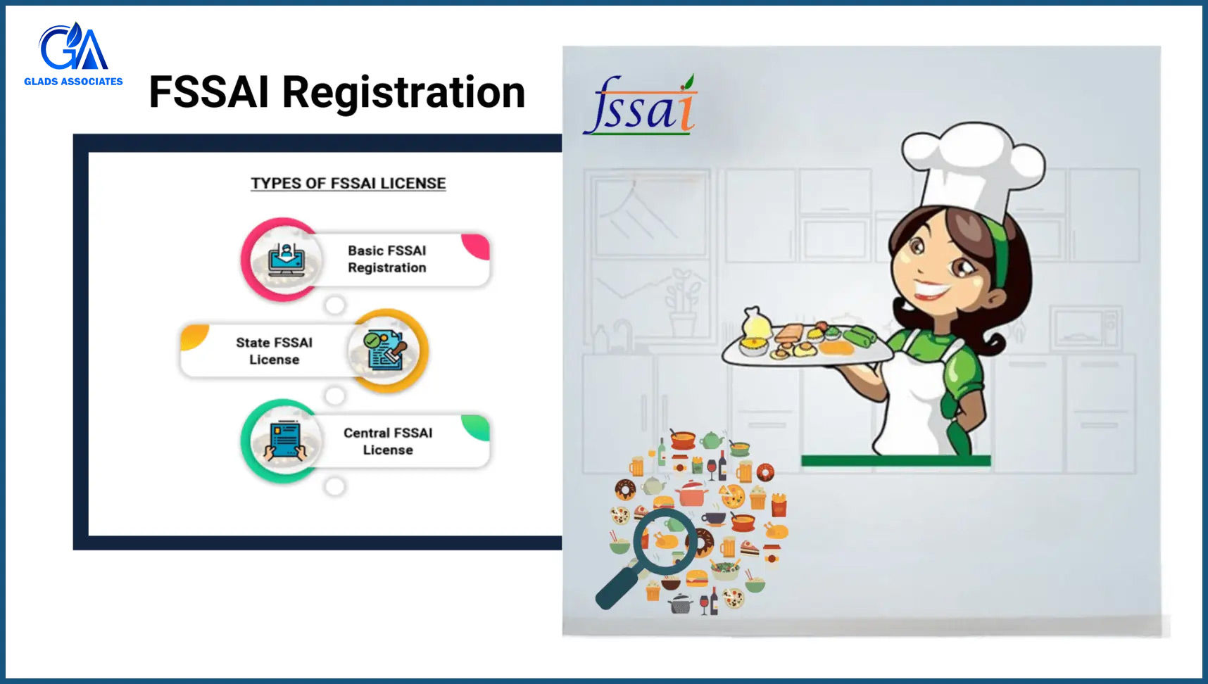 FSSAI Registration: Process & Documents | GLADS Associates/FSSAI Registration, FSSAI License, Food License, Food License Registration, Online FSSAI Services, Food Safety, FSSAI Renewal, FoSCoS FSSAI